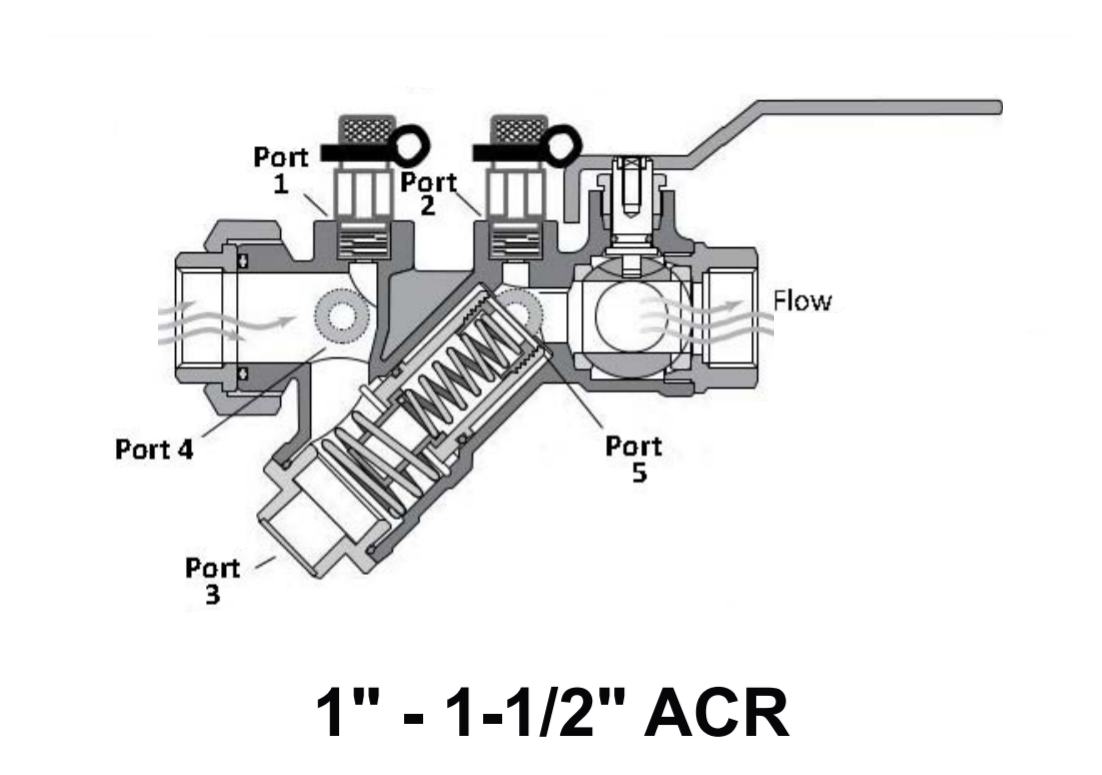 1-1-2-acr150-standard-imi-flow-design